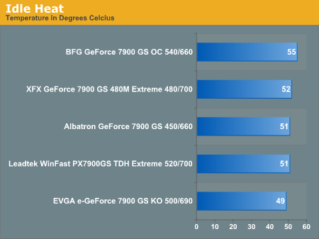 Idle Heat